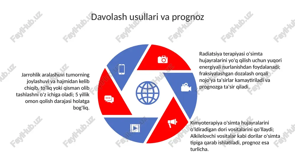 markaziy nerv sistemasi va umurtqa o‘smalari - Page 5