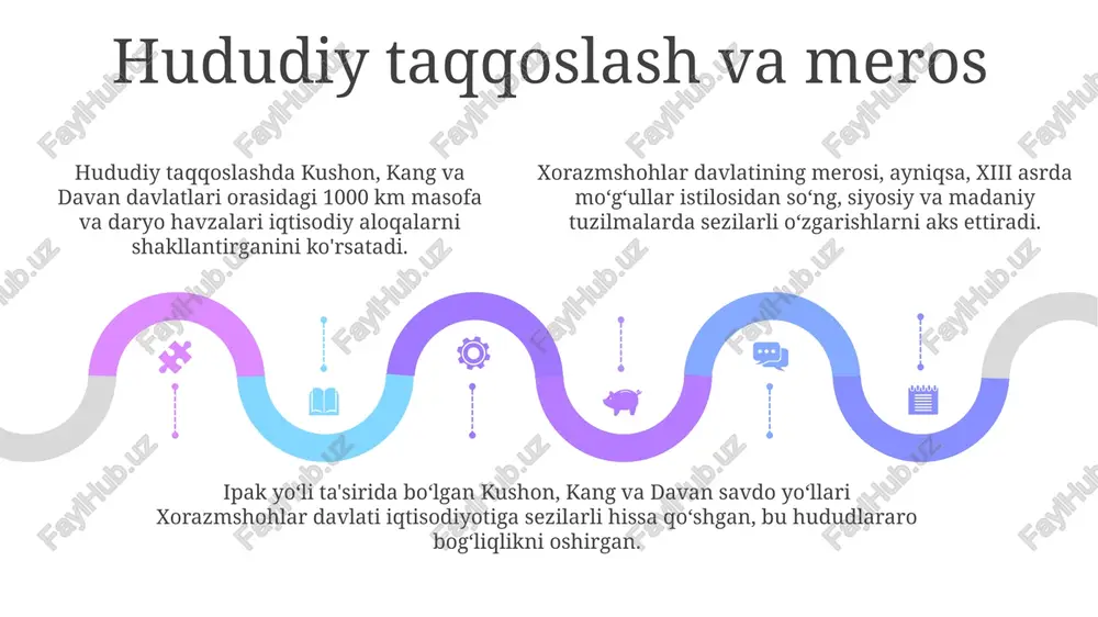 kushon, qang' va davan davlatlarining tarixiy geografiyasi - Page 5