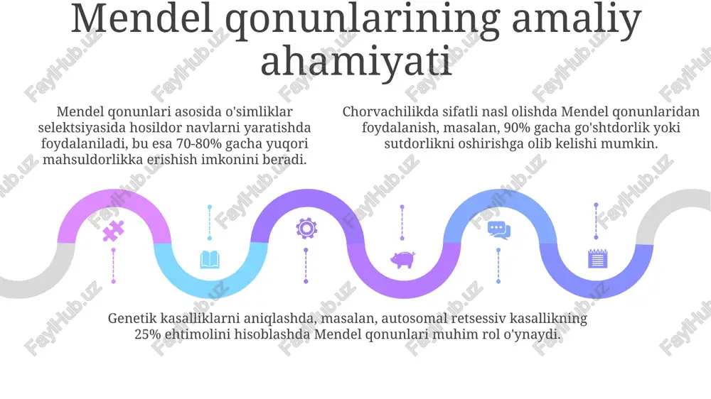 mendel qonunlari - Page 5