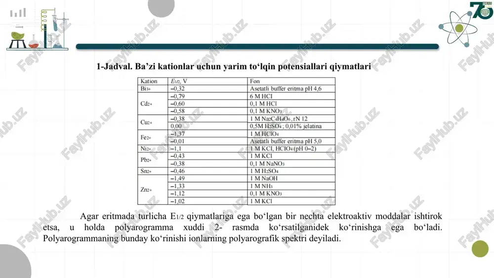voltamperometrik kimyoviy sensorlarning asosiy qo‘llanilishi sohalari - Page 5