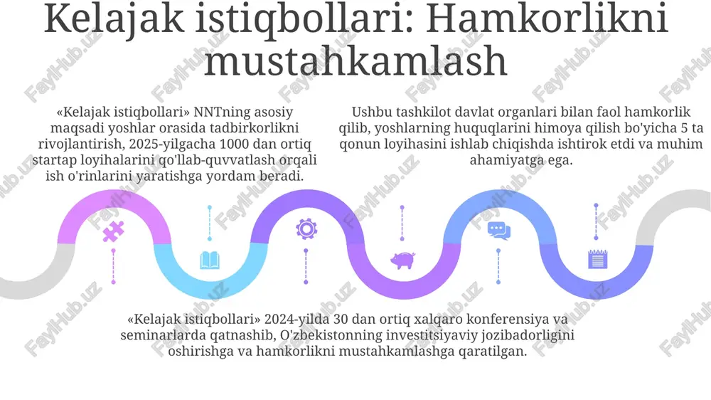 nodavlat notijorat tashkilotlari va hukumat tashkilotlari - Page 5