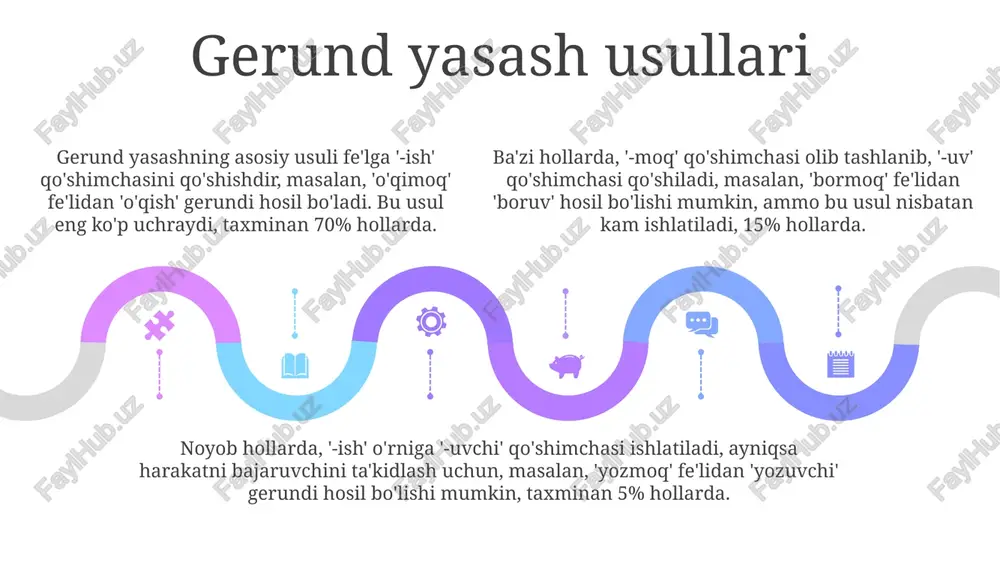 sifat va gerund: grammatik ma'nosi - Page 5