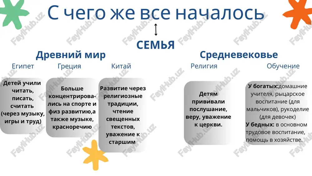 istoriya doshkolnoy pedagogik - Page 5