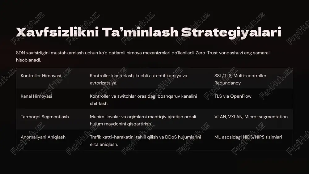 sdn tarmoqlarida xavfsizlik va multi-cluster monitoring - Page 5