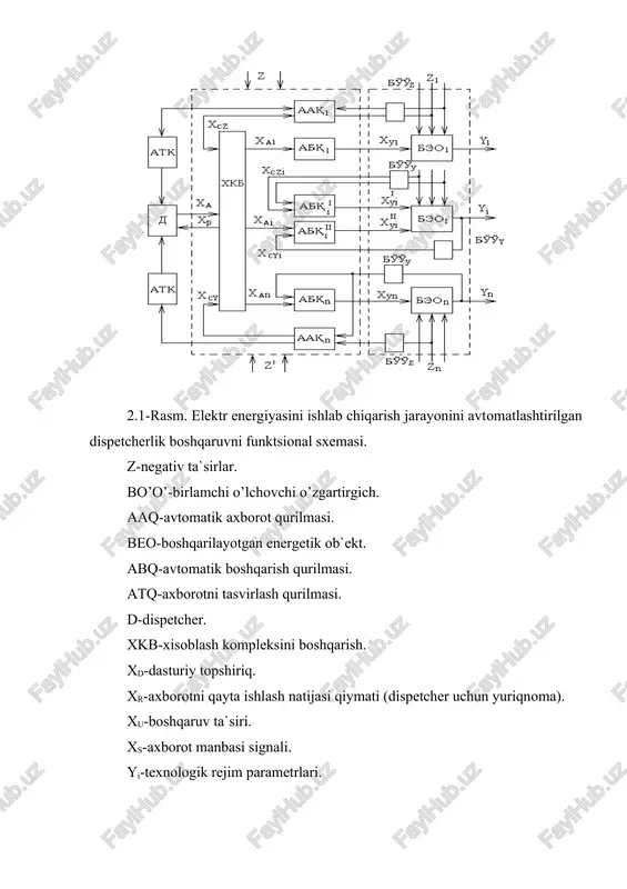 asini avtomatik rostlash sgk-sinxron generatorni qo’zg’atish aas-aniq avtomatik sinxronlash ao’s-avtomatik o’z-o’zini sinxronlash tst-texnik suv bilan ta`minlash qurilmasi. bu relelar avvalo texnik suv ta`minoti qurilmasini (ro1.1 va ro2.1 kontaktlar orqali) ishga tushiradi. tezkor ishga tushirishda gidrogeneratorning o’z-o’zini sinxronlash kaliti (k) yopiladi, hamda avtomatik ishga tushirish relesi ro3 (ro1.2 va ro2.2 relelari orqali) harakatga keladi. gidrotexnik qurilma zatvorini ochish yuritmasi ro3.1 kontakt orqali harakatga keladi. turbinaning to’g’rilash apparatini ochilishini chegaralovchi qurilma yuritmasi ro3.2 kontakt orqali ishga tushadi. kontakt ro3.3 orqali ishga tushirishning boshlang’ich komanda beruvchi rele (ro4) ning qo’zg’atish zanjiri ulanadi. aylanish chastotasi kuchlanish relesi (rn) orqali nazorat qilinadi. aylanish chastotasi nominal chastotaning 95% miqdoriga teng bo’lganda sg ni qo’zg’atish chulg’ami ulanadi, hamda maydonni so’ndirish avtomati (msa) ulanadi. generatorda eyuk paydo bo’lgandan keyin generatorning aniq avtomatik sinxronlash qurilmasi (aas) ulanadi. avtomatik sinxronlash sharoiti yuzaga kelganda kontakt ass orqali rele ro9 ulanadi va sinxron generator (sg) uzgichi (v) ni ulaydi. turbogeneratorni avtomatik boshqarish. …