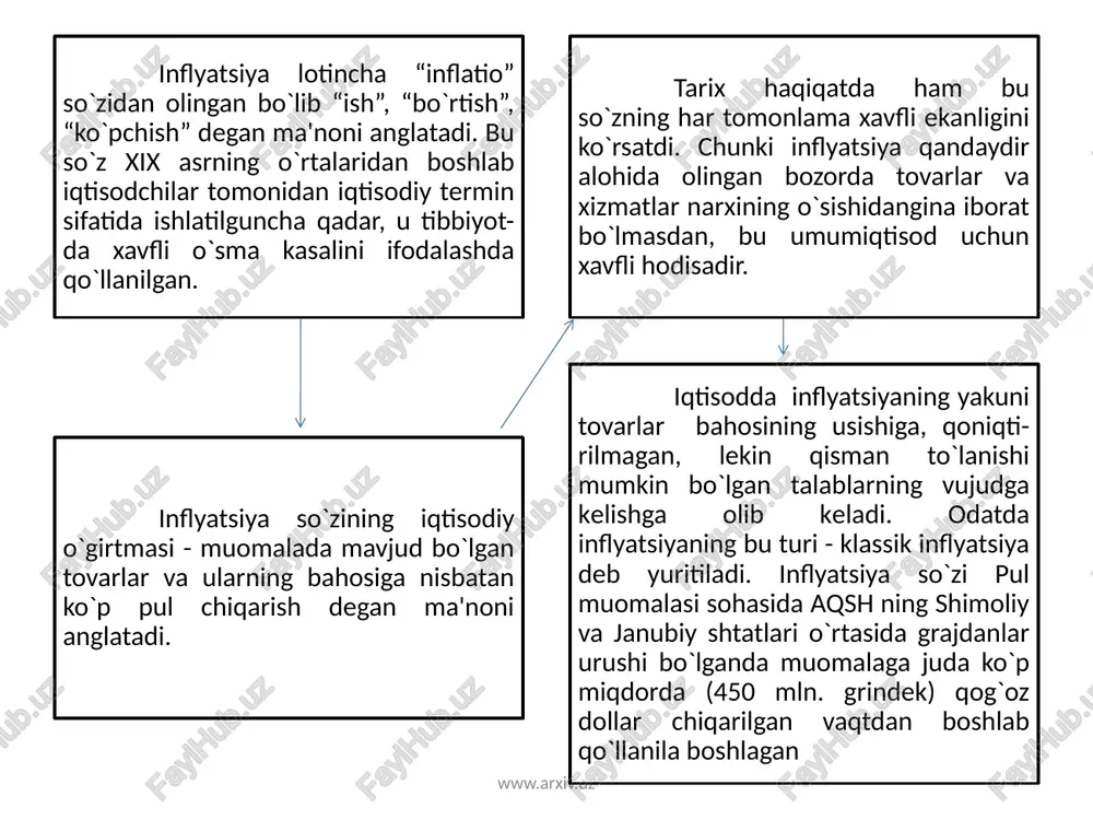 mati belgilandi. ikkinchi jahon urushidan keyin revalvatsiya natijasida dollarning valyuta kursi ko`tarildi. germaniya federativ respublikasida 1961, 1969, 1971 yillarda revalvatsiya o`tkazilgan. www.arxiv.uz devalvatsiya- bu: www.arxiv.uz milliy valyuta kursining chet el vayutasiga nisbatan tushishidir. pul birligining oltin miqdori belgilangan sharoitda devalvatsiya pulninig oltin miqdorining tushib ketishini anglatgan. masalan, 1971 yilda aqsh dollarining oltin miqdori 7,89 % ga, fevral 1973 yilda 10% ga kamaytirilgan. suzuvchi valyuta kurslariga o`tgandan keyin devalvatsiya boshqariladigan valyuta kurslari asosida olib boriladi. denominatsiya - baholar masshtabyni yiriklashtirish, yani pul birligidagi “o” larni kiskartirishdan, pul birligida kursatilgan nominalni kamaytirishdan iborat. sovet pul tizimi karor topa boshlagan davr - 1921 -1922 yidlarda ikki marta denominatsiya utkazilgan. birinchi denominatsiyada muomalaga “i922 yil pul birliklari” chikarilgan va ular oldingi pul birliklariga 1000 : 1 nisbatda almashtirilgan. ikkinchi denominatsiyada muomalaga “1923 yil pul birligi” chikarilgan va 1922 yil pul birligiga” 100 : 1 nisbatda almashtirilgan. pul denominatsiyasi inflyatsiya suratlari past bulgan sharoitda kulay …