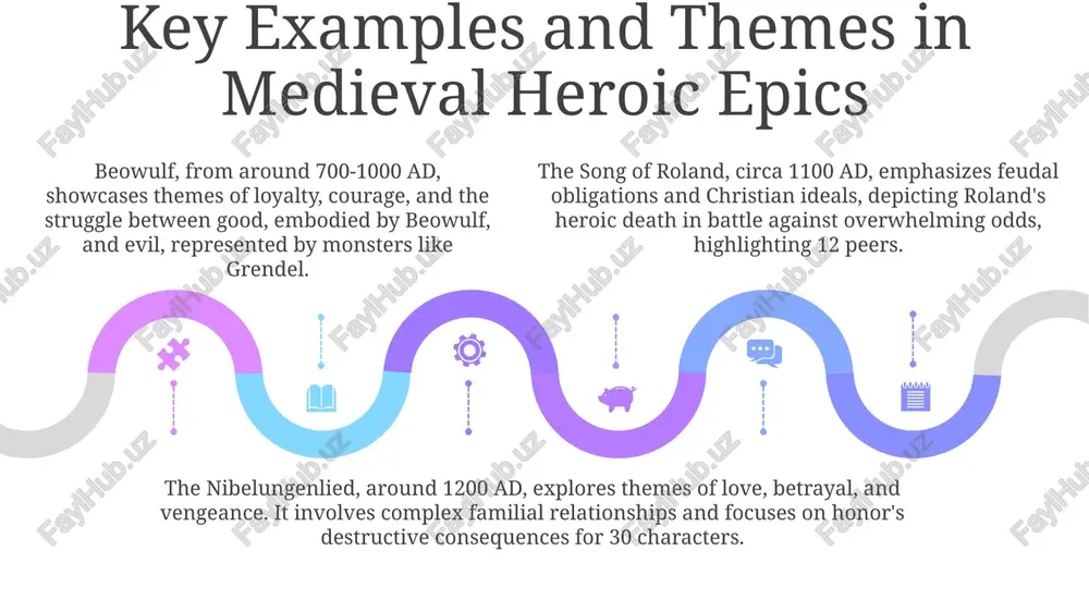 an introduction to medieval literature - Page 5