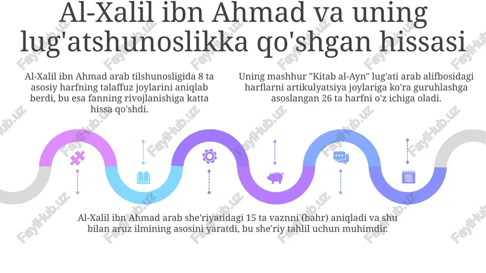 xalillar tilshunosligi - Page 5