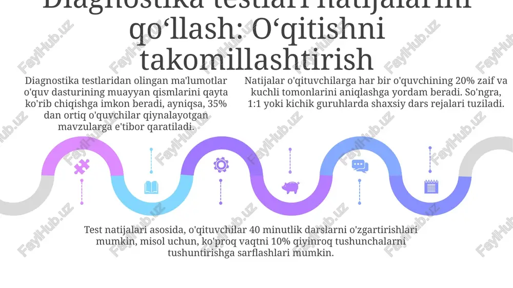 boshlangʻich sinflarda matematikadan diagnostika testlarini tahlil qilish - Page 5