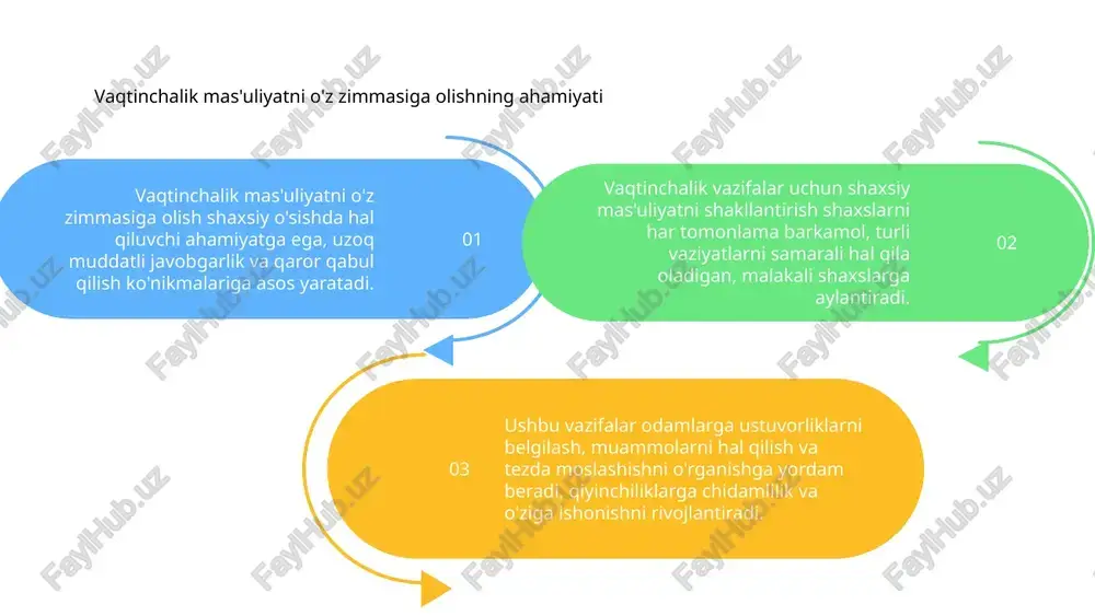 shaxsiy javobgarlikni shakllantirish - Page 5