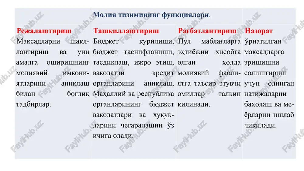 atsiya qilish jarayonida faol foydalanish bu jarayonda byudjet, bank krediti hamda sug'urtaning ishtiro-kini rad etmaydi. korxonalar moliyasi quyidagi moliyaviy munosabatlarda ishtirok etadi: - korxonalar ustav kapitalini shaklantirishda; - maxsulotlarni ishlab chiqarish va sotish bilan bog'liq bo'lgan munosabatlarda; - korxona va uning tashkiliy bo'g'imlari (filial,tsex,brigadalar va x.k.) o'rtasidagi moliyalashtirish, foyda va aylanma mablag'larni sarflanishi bilan bog'liq xolatlar; - korxona ishchilari ish xaqi, foyda, dividentlar va aktsiyalarni ishlab chiqarish va taqsimlash; - markazlashgan maqsadli pul fondlari va zaxiralarini shakllantirish, ularning taqsimoti va sarflanishi; - soliqlar va majburiy yig'imlarni to'lash, byudjetdan tashqari fondlarga to'lovlar; - qimmatlai qog'ozlarni muomilaga chiqarish; - banklardan kreditlar olish va pul mablag'larini saqlash, xorijiy valyutalar sotib olish va sotish; - sug'urta qilish; - investittsion faoliyatlar. korxonalar moliyasi bajaradigan funktsiyalari umumdavlat moliyasi bajaradigan funktsiyalarga o'xshash va ular quyidagilardan iborat: 1.taqsimlash funktsiyasi. 2.nazorat funktsiyasi. korxonalar moliyasi yuritish tamoillari: - xo'jalik yuritish faoliyatidagi mustaqillik; - o'z-o'zini moliyalashtirish; - moddiy manfaatdorlik; - moliyaviy …