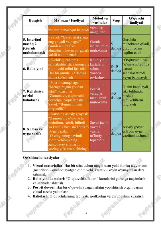 zamonaviy o‘qituvchi qiyofasi - Page 5