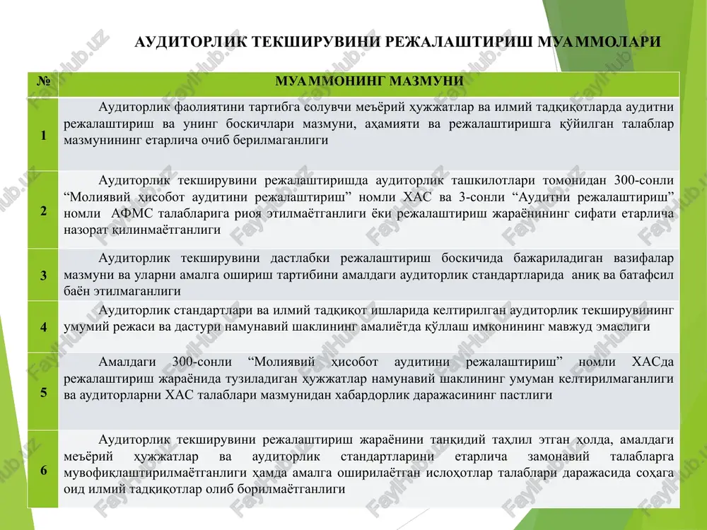 ishlari hamda o'quv adabiyotlarida esa umumiy reja va dastur(qo'llaniladigan auditorlik usul(amal)lari va tekshiriladigan va tuziladigan auditorlik ish hujjatlari ro'yxati hamda mazmuni keltirilmagan)ning namunaviy shakli juda nazariy(umumiy) hamda mavhum mazmunda keltirilganligi sababli, ularda keltirilgan shakllardan foydalangan holda samarali audit o'tkazish imkoni mavjud emas. bu esa, fikrimizcha, tekshiruvni amalga oshiruvchilardan o'zlarining bilim, malaka va ko'nikmalariga tayangan holda ya'ni, sub'ektiv yondashuvlar asosida sifatsiz yoki samarasiz o'tkazilishiga sabab bo'lmoqda. tekshiriladigan korxona audit davri kishi-soatlar auditorlik guruhining rahbari auditorlik guruhining tarkibi rejalashtirilayotgan muhimlilik darajasi auditorlik tekshiruvining umumiy rejasi “ uzkabel ” aj 2020 yil 14-20 mart kunlari (5 kun) alimov m. 7 kishi 5% № bajarilishi rejalashtirilgan ishlar o'tkazish muddati va vaqti bajaruv chilar qo'llaniladigan auditorlik usullari qo'shimcha va izohlar 1 auditning har bir ob'ekt(bo'lim)i bo'yicha ish dasturini tayyorlash; 14.03.2020 alimov m. kuzatish, hujjatlashtirish, prognozlashtirish auditorlik riski va muhimlik darajasini aniq belgilash zarur 2 korxona ichki nazorat tizimi va buxgalteriya ma'lumotlarining ishonchliligini baholash va unga …