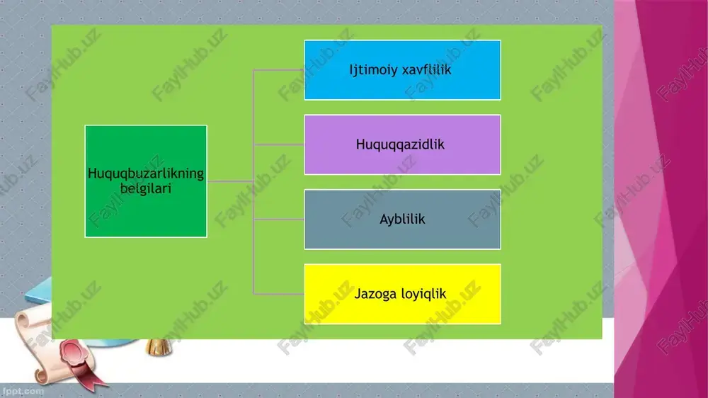 huquqbuzarlik - Page 5