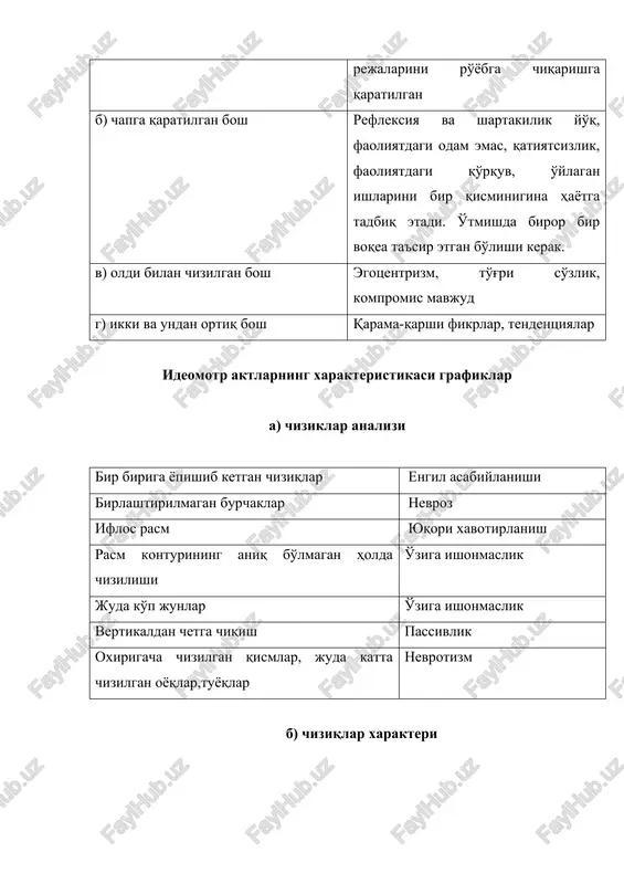 anch qabul qilingan qaror va fikrlarning turlichaligi. mustaqillik. yoki ijodiylik (norma), boshqacha fikrlash (potologiya) g) tanada yuqori ko'tarilgan qismlar, (qanot, bantik, qisqichlar) funktsional kishi faoliyatining turli jabhalarida ishlay olishi, o'ziga ishonch yoki ko'p bilishga intilish, turli tadbirlarda ishtirok etish, o'z faoliyati bilan qiziqish. bezatuvchi namoyishkorlik, o'z-o'ziga e'tiborni qaratishga intilish d) dumlarning ifodalanishi (fikrning qaratilishi) chapga qaratilgan: o'z qaror va uylariga, o'z hatti-harakati va xulq-atvoriga qaratilgan. ularga bo'lgan munosabatda dumning yo'nalishiga bog'liq belgi yuqoriga ishonch, ijobiylik, kat'iylik pastga tushib ketayotgan dum o'zidan xursand emas. nimadandir afsuslanish. bajarilgan qilingan ishdan afsuslanish. e) tasvirlanayotgan belgilarning ko'p yoki kamligi oddiy (primitiv) ko'rinishda umumiy energiyaning tuzilishi astenizatsiya rejasi hayvon haqida umumiy ma'lumot beruvchi detallarning mavjudligini murakkablashtirish umumiy energiyaning asta-sekin ko'payishi o'zining olamidagi mavqe haqida tasavvur. himoyalangan, himoyalanmagan agressivlik kim orqalidir xaf solinishi, o'zini xavfsirashi, betaraf do'st bo'lish, o'z himoyasiga olish qobiliyati boshqa odamga bo'lgan munosabat o'z «men»iga bo'lgan munosabat chizilayotgan rasm chizuvchi tasavvurida (quyon, fil, …