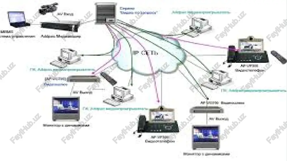 computer network defined - Page 5