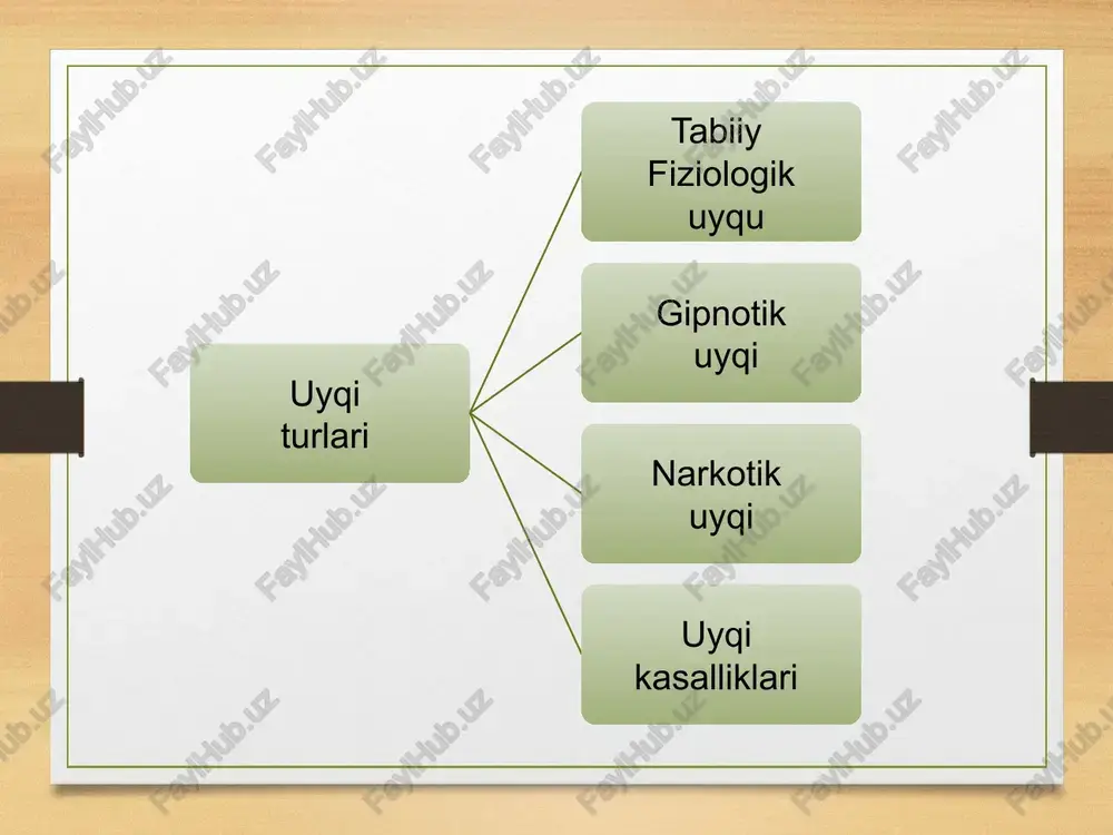 uyqutush ko'rish va gipnoz, uyqu gigiyenasi - Page 5