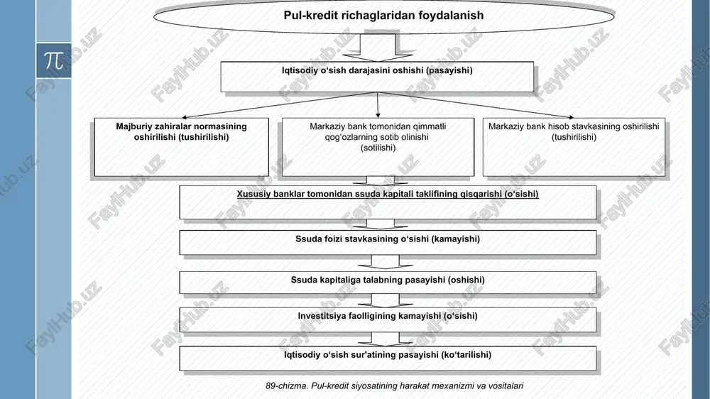 tamasi muomaladagi qog‘oz pul massasining tovarlarning real taklifiga nisbatan haddan ziyod ko‘payib ketishi holatini izohlangan. inflyatsiya keynschilar maktabi neoklassik yondashuv tarafdorlari 1.inflyatsiyaning mohiyati va hisoblanish usullari inflyatsiya namoyon bo‘lishining belgilari valyuta kurslarining o‘zgarishi kredit berish shartlarining qimmatlashuvi va muddatlarining qisqarishi tomon o‘zgarishi kundalik ehtiyoj mollaridan iborat iste'mol savati bahosining o‘sishi inflyatsiya baho indekslari - deflyator va iste'mol narxlar indeksi yordamida aniqlanadi. baholar o‘rtacha (umumiy) darajasining nisbiy o‘zgarishi inflyatsiya darajasi (baholarning o‘sish sur'ati) deb ataladi. makroiqtisodiy modellarda ( baho indeslari yagona bazis yilga nisbatan hisoblanganda) yillik inflyatsiya darajasi quyidagicha ifodalanishi mumkin: p-p-1  = ---------- p-1 bunda: – yillik inflyasiya surati; p – joriy yilning narhlar indeksi; p-1 – o`tgan yilning narxlar indeksi. inflatsiyaning kelib chiqish sabablariga ko`ra quyidagi turlarga bo`linadi inflyatsiya turlari mezonlar turlar tavsif narxlarning o‘sish sur'ati mo‘'tadil yiliga 10% gacha o‘zgaruvchan yiliga 200% gacha giperinflyatsiya yiliga 1000% dan yuqori bashoratlarga muvofiqlik darajasi bashoratlangan kutilgan bashoratlanmagan kutilmagan tashqi ko‘rinishlar …