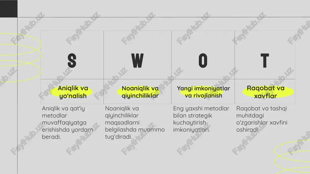 niyatlar hisobga olinishi lozim. 1. 2. 3. maqsadlarni baholashda foydalaniladigan metodlar maqsadlarni baholashda ikki asosiy metod qo'llaniladi: sifatli va miqdoriy. sifatli metodlar intervyu, muhokamalar kabi usullar bilan chuqur tushunchalar beradi, ammo statistik ma'lumotlar kam bo'ladi. miqdoriy metodlar esa so'rovnomalar va statistik tahlil yordamida kengroq ma'lumot taqdim etadi, lekin kontekstni hisobga olmasligi mumkin. asboblar sifatida so'rovnomalar, guruh muhokamalari va texnologik vositalar ishlatiladi. har ikkala metodning o'z afzalliklari va kamchiliklari bor, shuning uchun to'g'ri tanlash muhim. mos ravishda to'g'ri va aniq yozilgan. matnlar biroz umumiy va keng qamrovli. yangi texnologiyalar va misollar bilan boyitish imkoniyati. xatoliklarni aniqlashda qiyinchiliklar va noto'g'ri baholash xavfi. xatolarni aniqlash va tahlil qilishda aniq va keng tajriba muhim. bu xatolarni to'g'ri aniqlashga yordam beradi. xatolar ko'pincha subyektiv fikrlar va noto'g'ri baholash natijasida yuzaga keladi, bu esa kompaniya maqsadlariga salbiy ta'sir qilishi mumkin. yangi baholash metodlarini joriy etish va ilg'or texnologiyalardan foydalanish imkoniyatlari mavjud. raqobat kuchayishi va noto'g'ri baholash …