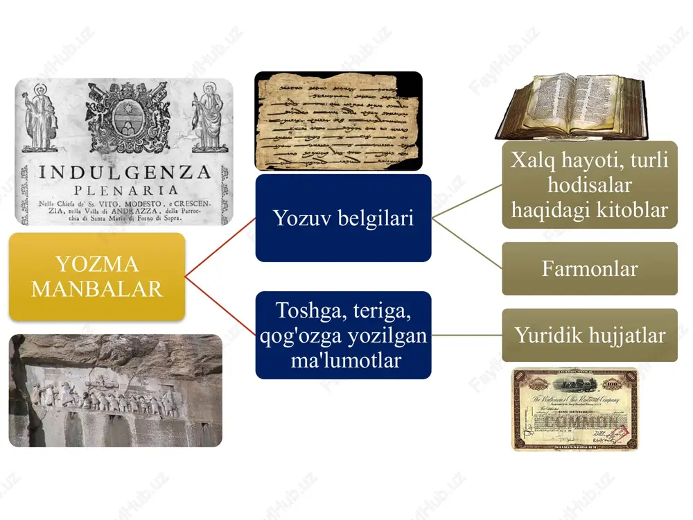 tuzishga erishadi. 336 yilda filipp ii o`ldirilgach, taxtni 20 yoshli o`g`li aleksandr, iskandar maqduniy egalladi. iskandar qo`shinlari mil. avv. 330 – 329 yillarda afg`onistonning janubini egalladi. aleksandr mil. avv. 327 yilgacha baqtriya, so`g`diyona, marg`iyona, bekabod va xo`jandni egallaydi mil.av. 250- yilda baqtriyaning mustaqilligi tiklanadi va mill. avv. 140- yilgacha yashadi. hukmdorlari esa asosan yunon aslzodalari bo'lgan. diodot, yevtidem, demetriy, yevkradit, geleokl kabi posholari faoliyat yuritgan buyuk ipak yo`li xitoy hududidan boshlanib g'arb tomonga 12 ming km masofagacha borgan va sharq bilan g'arbni tutashtirgan savdo yo'li. lojuvard «lojuvard (lazurit) yo`li» - miloddan avvalgi. iii-ii ming yilliklarda mavjud bo`lib, bu yo`l pomir tog`laridan boshlangan va eron, old osiyo, misr orqali o`tgan. lojuvard toshi tashilgani sabab shu nom berilgan. «shoh yo`li» - doro i davrida qurilgan. bu yo`l 2400 km bo`lib, yo`lning har 24 – 25 km masofasida, ya'ni 1 kunlik yo`lda maxsus bekatlar qurilgan. xabar olib ketayotgan chopar bekatlarda otni almashtirishi yoki …