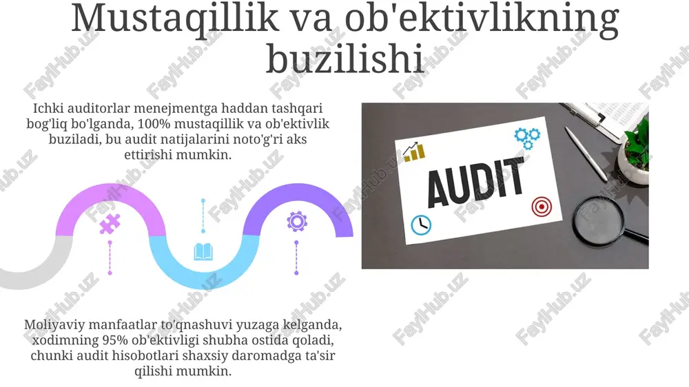 ichki auditning cheklovlari - Page 5