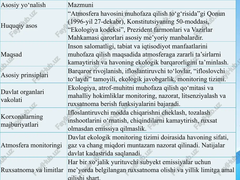 atmosfera havosini muhofaza qilishning huquqiy tartibi - Page 5