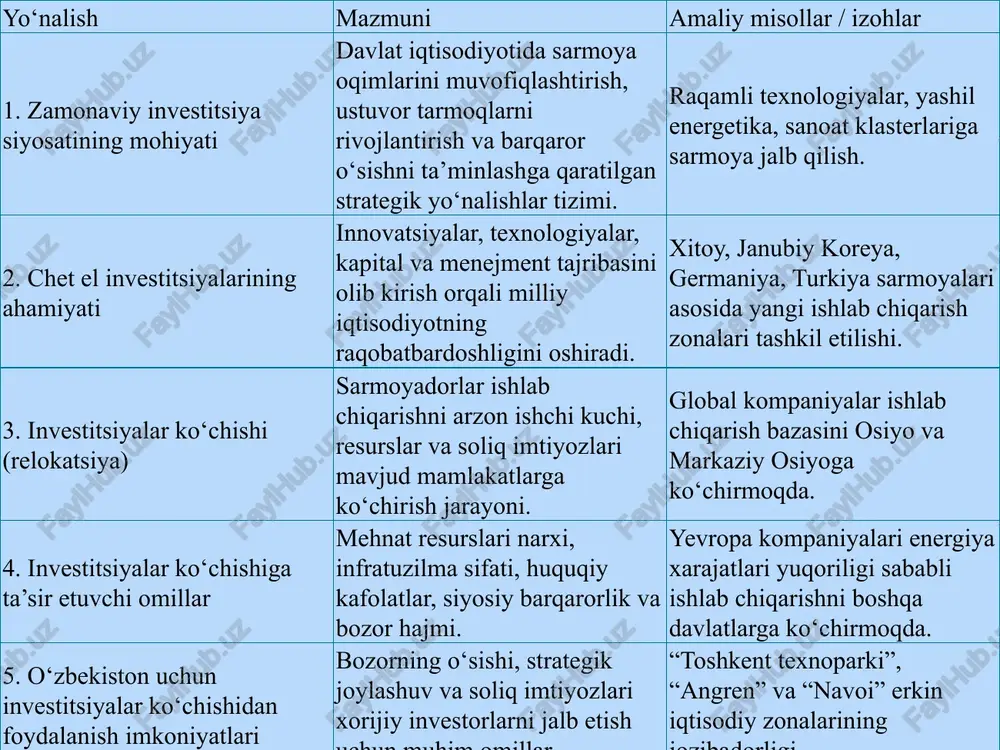 izm xorijiy kapitalni mamlakatga jalb qilishda muhim rol o‘ynamoqda. 2025-yilda maxsus iqtisodiy zonalar tizimi kengaytirilgan bo‘lib, unda investorlarga soliq imtiyozlari, jumladan, foyda solig‘ini 0-10 foizgacha kamaytirish va qo‘shilgan qiymat solig‘idan ozod qilish nazarda tutilgan. bojxona imtiyozlari esa import qilinadigan uskunalar va xomashyoga bojxona to‘lovlarini bekor qilish orqali loyihalarni iqtisodiy jihatdan jozibador qilmoqda. chet el investitsiyalarining iqtisodiyotga ta’siri chet el investitsiyalari o‘zbekiston iqtisodiyotiga chuqur va ko‘p qirrali ta’sir ko‘rsatmoqda, bu ta’sir nafaqat moliyaviy resurslarni ta’minlash, balki texnologik va ijtimoiy o‘zgarishlarni ham keltirib chiqaradi. 2024-yilda 12 milliard dollarlik investitsiyalar iqtisodiy o‘sishning 6,5 foizini ta’minlagan bo‘lib, 2025-yilda bu ko‘rsatkich yanada oshishi kutilmoqda. investitsiyalarning ta’siri ikki asosiy yo‘nalishda namoyon bo‘lmoqda: ish o‘rinlari yaratish va texnologiyalarni transfer qilish orqali ijtimoiy-iqtisodiy rivojlanish, shuningdek, mahalliy ishlab chiqarish va eksport salohiyatini oshirish orqali tashqi savdo muvozanatini mustahkamlash. ish o‘rinlari yaratish va texnologiyalarni olib kirish chet el investitsiyalari orqali ish o‘rinlari yaratish o‘zbekiston iqtisodiyotining eng muhim natijalaridan biri bo‘lib, …