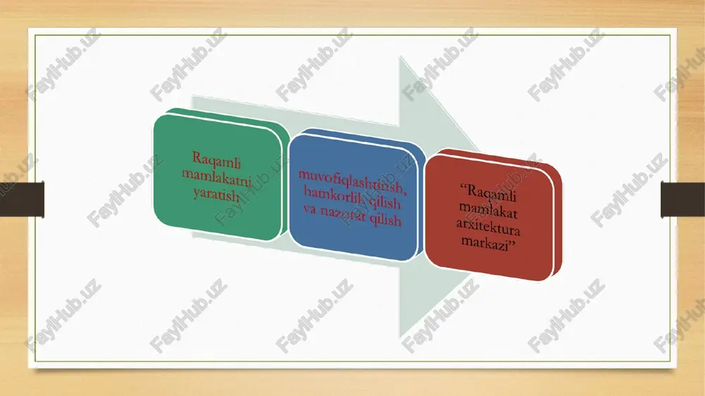 aniya 2015 yili “raqamli texnologiyalar + ekonomika = raqamli iqtisodiyot№ milliy dasturini tuzdi. 2017 yili buyuk britaniya “raqamli iqtisodiyot – cheksiz taraqqiyot” strategiyasini tuzdi va bular asosida evropada “yagona raqamli bozor” barpo bo'ldi.bu mamlakatlarda 2017 yildan boshlab davlat hisobotlarida raqamli iqtisodiyot to'g'risida alohida dalolatnomalar tuzildi. mamalakatlar ijtimoiy-iqtisodiy taraqiyotida “1+10” xarakatlar strategiyasi tuzilib o'nta (10) yangi sohalar vujudga keldi: ma'lumotlar iqtisodiyoti; xizmatlar iqtisodiyoti; platformalar iqtisodiyoti; buyumlar interneti iqtisodiyoti; birgalikda foydalanish iqtisodiyoti; iste'molchilar iqtisodiyoti; uzun dum iqtisodiyoti; inklyuziv iqtisodiyot; 9. hamkorlik iqtisodiyoti; 10. aqlli iqtisodiyot. bugungi kunda xitoy davlatida 2000 (ikki ming)ta yirik kompaniyalar o'zini faoliyatida katta ma'lumotlardan foydalanadi, bu esa si tszinpin fikrini isbotlamoqda. xitoyda bulutli hisoblash texnologiyalari 1 sekundda 175 000ta buyurtmani bajarmoqda. 2016 yil 13chi besh yillik planida, iqtisodiyot sohalarida big data texnologiyalaridan foydalanish rejalashtirilgan. ozirgi vaqtda pekin, shanxay, tyantsizin, guanjou va guychjou shaharlarini ijtimoiy-iqtisodiy rivojlanishida big data ma'lumotlaridan foydalanilmoqda. pekin va shanxay shaharlarida 2016 yili big data ma'lumotlarini …