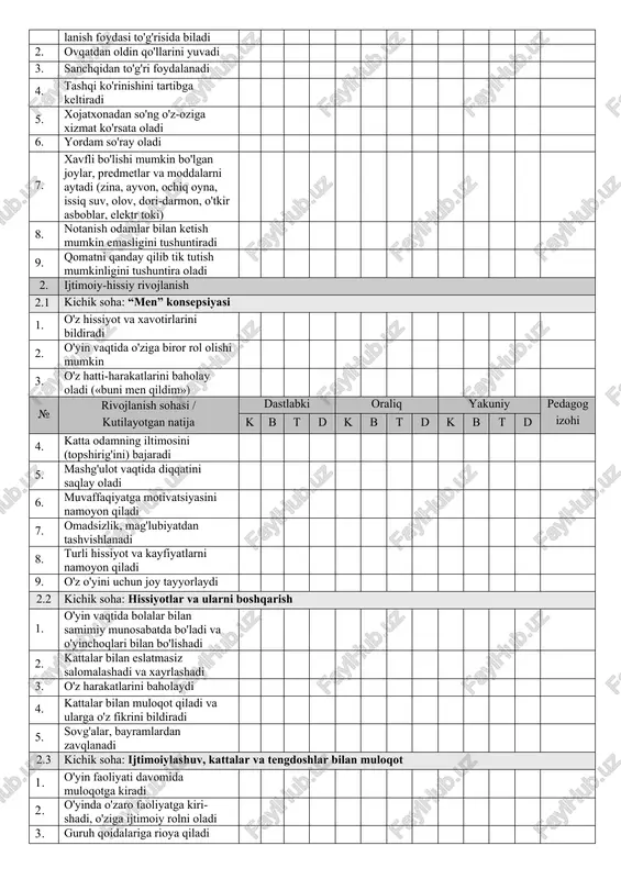 ardan foydalanadi 6. ot va fe'llardan foydalanib sodda gap tuzadi (shifokor kasallarni davolaydi, sotuvchi sabzavot sotadi) 7. nutqda yuz ifodalari va imo-ishoralar yordamida turli ohangda so'zlarni qo'llaydi 8. didaktik va so'z o'yinlarini o'ynaydi 3.2 kichik soha: o‘qish malakalari 1. eshitgan hikoyalariga munosabat bildiradi va savollar beradi 2. rasmlar asosida eshitganlarining asosiy joylarini aytib beradi 3. badiiy asardan bir parcha eshitib, uning nomini aytadi 4. yoshiga mos she'rni yoddan aytib beradi 5. kitobni ehtiyotlab foydalanadi 3.3 kichik soha: qo'l barmoqlari mayda motorikasi 1. chiziq, ilgak, belgilarning sodda ko'rinishlarini chizadi 2. murakkab bo'lmagan shakldagi narsa- buyumlarni chizadi 3. rasmlarni ustidan yurgizib chizadi va bo'yaydi 4. andazalarni shtrixlaydi 5. mayda qismlardan iborat konstruk- torni yig'adi 6. o'rta kattalikdagi munchoqlarni ipga tizadi 7. belgilangan chiziqlar bo'ylab qog'ozni qaychi bilan qirqadi 8. belgilangan chiziqlar bo'ylab qog'ozni tekis yirtadi 9. qog'ozni ikki qo'llab burab aylantiradi 4. bilish jarayonining rivojlanishi 4.1 kichik soha: intellektual-bilish malakalari 1. rasmlarni …