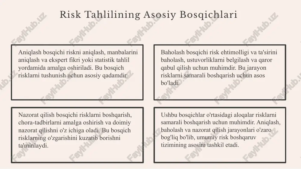 ashuv usullari qo'llaniladi. ssenariylar asosida strategiyalarni moslashtirish esa muhim, chunki bu yondashuv tashkilotga o'zgarishlarga moslashish va xavf-xatarlardan himoyalanish imkonini beradi. ssenariyalar asosida qaror qabul qilish ssenariylar qaror qabul qilish jarayonida muhim rol o‘ynaydi. ular yordamida tashkilotlar kelajakdagi holatlarni prognoz qilish, risklarni baholash va strategiyalar ishlab chiqish imkonini beradi. masalan, iqtisodiy krizis yoki texnologik innovatsiyalar kabi ssenariylar orqali qarorlar qabul qilinadi. bu usul aniq va maqsadli qarorlar qilishda yordam beradi, risklarni minimallashtirish va muhim o‘zgarishlarga tayyor bo‘lish imkonini yaratadi. monitoring va nazorat mexanizmlari risklarni aniqlash va boshqarishda muhim rol o'ynaydi. ular yordamida muhim xavf omillarini doimiy kuzatib borish, nazorat qilish va tahlil qilish mumkin. ssenariylar asosida monitoring jarayonini ishlab chiqish orqali, biznes jarayonlarida xavflarni erta aniqlash va ularga mos chora-tadbirlar ko'rish imkoniyati yaratiladi. monitoring va nazorat mexanizmlari kelajakda risk tahlili ssenariyalari risk tahlili ssenariyalarining rivojlanishi kelajakda risk ssenariyalari murakkablashadi. texnologik va ekologik o'zgarishlar bilan birga sun'iy intellekt va katta ma'lumotlar (big …