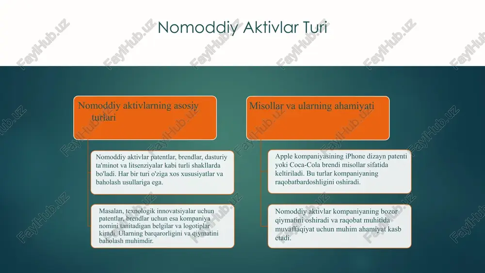 , nomoddiy aktivlarni tan olishda muhim rol o'ynaydi. bu texnologiyalar yordamida aktivlarni aniqlash va baholash jarayonlari ancha samarali bo'lmoqda. raqamli texnologiyalar va avtomatlashtirish raqamli platformalar va avtomatlashtirish vositalari, masalan, buxgalteriya dasturlari va bulut texnologiyalari, nomoddiy aktivlarni tan olish va hisobga olish jarayonini soddalashtiradi. bu yondashuvlar jarayonni tezlashtiradi va xatoliklarni kamaytiradi. photo by sebastian herrmann on unsplash amaliy misollar va tajribalar nomoddiy aktivlar qiymatini baholashda apple kompaniyasining brend qiymatini misol qilib olish mumkin. bu jarayonda brendning iqtisodiy qiymati va bozordagi o'rni hisobga olinadi, bu esa aktivlar qiymatini aniqlashda muhim rol o'ynaydi. yevropa davlatlarida intellektual mulkni boshqarish va baholash tajribasi muvaffaqiyatli bo'lib, germaniya va frantsiya bu sohada ilg'or amaliyotlarni qo'llaydi. bu tajribalar kelajakda o'zaro tajriba almashish va innovatsiyalar uchun asos bo'ladi. 1 2 nomoddiy aktivlar baholash usullari baholash usullari haqida umumiy ma'lumotlar nomoddiy aktivlar uchun eng ko'p qo'llaniladigan usullar har bir usulning afzalliklari va kamchiliklari nomoddiy aktivlar qiymatini tahlil qilish nomoddiy aktivlarning …