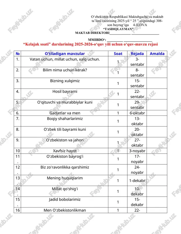 9. muvaffaqiyat sirlari. start-ap 1 26-yanvar 20. sogʻlom hayot 1 2-fevral 21. alisher navoiy va zahiriddin muhammad boburning buyukligi 1 9-fevral 22. halollik vaksinasi 1 16-fevral 23. bir yaxshilik haqida 1 23-fevral 24. muqaddas ayol 1 2-mart 25. mehnatning tagi rohat 1 9-mart 26. yil boshi - navroʻz 1 16-mart 27. oʻzbek madaniyati 1 30-mart 28. sohibqiron - amir temur 1 6-aprel 29. kitobxonlik 1 13-aprel 30. milliy oʻzlik 1 20-aprel 31. innovatsion fikrlash 1 27-aprel 32. millat fidoyilari. xotira va qadrlash 1 4-may 33. mening oilam 1 11-may 34. mening portfoliom 1 18-may sinf rahbar : ______________________ o‘quv yili: 202__-yil 1-mavzu:vatan uchun, millat uchun, xalq uchun sana: 3-sentabr kun shiori: yangi o‘zbekistonda el aziz, inson aziz! mashg'ulotning maqsadi: - ta'limiy: o‘quvchilarga «davlat mustaqilligi, yangi o‘zbekiston islohotlari, o‘zbekiston respublikasi prezidenti» haqida asosiy tushunchalarni berish, fakt va misollar orqali mavzuni chuqur tushuntirish. - tarbiyaviy: o‘quvchilarda vatan uchun, millat uchun, xalq uchunga …