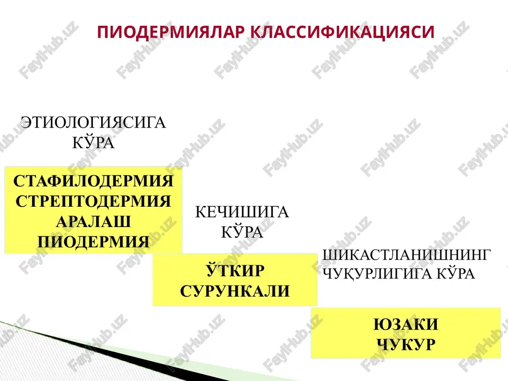 lishi aniqlanganda buyuriladi, aniqlangan o'zgarishlarga qarab preparat tanlanadi - lineks, bifidobakteriyalar: bifidum, atsidofil laktobakteriyalar. bu preparatlar 2,5-5 doz 2-3 maxal/kun ovqatdan oldin 1 kurs 3-4 xafta. laktuloza, xilak-forte bolalarga 1 -3 yosh-1choy qoshiq 1 maxal/kun, 3-10 yosh - 1 osh qoshiq 1 maxal/kun, 10 yoshdan kattalarga - 1 osh qoshiq 2 maxal/kun. davolash piodermiyalarni etiotrop davolash antibiotiklar sulfanilamidlar antiseptiklar penitsillin, tetratsiklin, makrolid, tsefalosporin, ftorxinolon, aminoglikozidlar sulfalen, madribon, dermazin, anilin bueklari, etakridinlaktat, furatsillin, fukortsin piodermiyalarni patogenetik davolash spetsifik immunoterapiya stafilokokkli anatoksin, stafilokokkli antifagin, stafilofiltrat, stafilokokkli bakteriofag, strepto- i stafilovaktsina autogemoterapiya, aloe, y-globulin, metiluratsil, pirogen preparatlar, pirogenal, prodigiozan ufo,u vch, ozokerit, lazer, elektroforez nespetsifik immunoterapiya fizioterapiya vitaminoterapiya dieta etiotrop maxalliy vositalar antibiotiklar bilan yallig'lanishga qarshi maxalliy vositalar dezinfektsiyalovchi eritmalar oqma izlarini fermentlar piodermiyalarni maxalliy davolash 2-3%bornodegtyar pastasi, ixtiol 1-2% borno-salitsil yoki salitsil-kamforli spirt, anilin buyoqlar. 5% kamforli spirt . ximotripsin,tripsin elektrokoagulyatsiyasi yiringchaning ustini ochish, soch epilyatsiyasi anilin bo'yoqlarining 1-2%li spirtli eritmasini zararlangan …