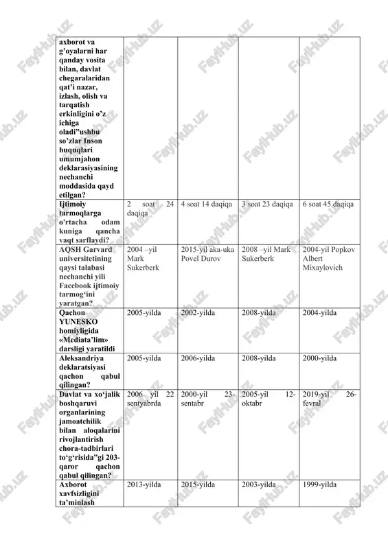 chiga necha xususiyatni oladi? 4 3 2 1 masning yunesko tomonidan ilgari surilgan nechta tamoyili mavjud? 5 4 3 2 gfrda 1949 yilda konstitutsiya qabul qilingan qonuni mavjud bo’lib, uning qaysi moddasida so’z va nashr erkinligi, shuningdek barcha axborot manbalaridan ma’lumot olish kafolatlanadi, senzuraga yo’l qo’yilmaydi deb yozilgan? 5-modda 6-modda 4-modda 9-modda britaniya muzeyi kutubxonasida qancha kitob bor? 7 mlndan ortiq 3 mingdan ortiq 2 mingdan ortiq 10 mingdan ortiq reyter axborot agentligida dunyoning nechta mamlakatida 2300 jurnalist, fotomuxbir va videooperatorlar ishlaydi? 91 82 23 19 2005-yilda imzolangan deklaratsiyani belgilang? aleksandriya deklaratsiyasi buyuk ozodlik xartiyasi vena kongresi inson huquqlari umumjahon deklaratsiyasi “insonning virtual olamdagi muammolarga axloqiy munosabatini rivojlantirish, shaxs va jamiyatga salbiy ta’sirini asoslash” muammolari qaysi davlatlarda o`rganilmoqda? american university of paris (fransiya)da stenford university (aqsh)da seoul national university (j.koreya)da pxenyan national university (sh.koreya)da 2014-yil 14-yanvardan boshlab kostyum instituti majmuasi qanday nom bilan atala boshlandi? anna vintur kultur camp reformatsiya …