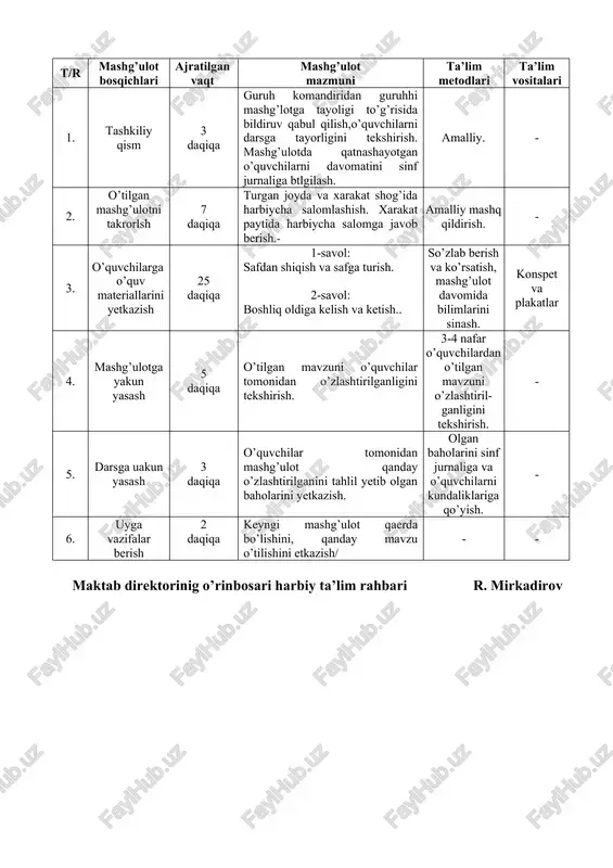 ndaliklariga qo’yish. - 6. uyga vazifalar berish 2 daqiqa keyngi mashg’ulot qaerda bo’lishini, qanday mavzu o’tilishini etkazish/ - - maktab direktorinig o’rinbosari harbiy ta’lim rahbari r. mirkadirov