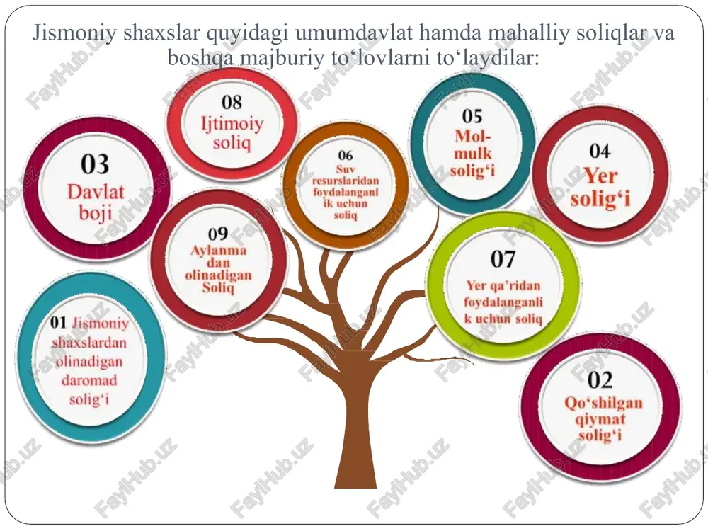 klidan qat’i nazar, qonun oldida tenglik, jismoniy shaxslarga nisbatan esa jinsi, irqi, millati, tili, dini, ijtimoiy kelib chiqishi, e’tiqodi, shaxsiy va ijtimoiy mavqeidan qat’i nazar, qonun oldida tenglik asosida amalga oshiriladi. belgilanayotgan soliqlar va boshqa majburiy to‘lovlar tovarlarning (ishlar, xizmatlarning) yoki pul mablag‘larining o‘zbekiston respublikasi hududi doirasida erkin muomalada bo‘lishini bevosita yoki bilvosita cheklab qo‘yishi yoxud soliq to‘lovchining iqtisodiy faoliyatini boshqacha tarzda cheklab qo‘yishi yoki unga g‘ov bo‘lishi mumkin emas. olingan manbalaridan qat’i nazar, barcha daromadlarga soliq solinishi lozim, soliq imtiyozlarini belgilashda esa albatta ijtimoiy adolat printsiplariga rioya etilishi kerak. o‘zbekiston respublikasi hududida soliqlar va boshqa majburiy to‘lovlar o‘zbekiston respublikasining pul birligi-so‘mda hisoblab chiqariladi. soliq stavkalarini qiyoslash yetarlilik tamoyili. tadbirkorlik va investitsiyalarni rag‘batlantirish soliqlarni yig‘ish jarayonini imkon qadar arzonlashtirish soliqqa tortish tamoyillari adolatlilik tamoyili boshqarishga qulaylik oddiylik va xolislik 21-modda. soliq to’lovchilar quyidagi huquqlarga ega: soliq organlaridan va boshqa vakolatli organlardan (ularning vakolatlari doirasida) amaldagi soliqlar to’g’risida, soliq to’g’risidagi qonun …