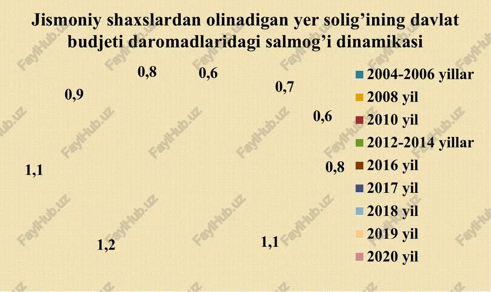 uquqi to’g’risidagi guvohnoma asosida beriladi; 18 3) i va ii guruh nogironligi bo’lgan shaxslar. mazkur imtiyoz pensiya guvohnomasi yoki tibbiy-mehnat ekspert komissiyasining ma’lumotnomasi asosida beriladi; 4) yolg’iz pensionerlar. yolg’iz yoki voyaga etmagan bolalari bilan yoxud nogiron bolasi bilan birga alohida uyda yashovchi pensionerlar yolg’iz pensionerlar deb tushuniladi. mazkur imtiyoz pensiya guvohnomasi yoki o’zbekiston respublikasi moliya vazirligi huzuridagi byudjetdan tashqari pensiya jamg’armasi tuman (shahar) bo’limining ma’lumotnomasi, shuningdek fuqarolar o’zini o’zi boshqarish organlarining ma’lumotnomasi asosida beriladi; 5) boquvchisini yo’qotgan ko’p bolali oilalar. ota va onadan biri yoxud ota- ona vafot etgan ko’p bolali oilalar soliq solish maqsadida boquvchisini yo’qotgan ko’p bolali oilalardir. ushbu imtiyoz o’zbekiston respublikasi moliya vazirligi huzuridagi byudjetdan tashqari pensiya jamg’armasi tuman (shahar) bo’limining ma’lumotnomasi asosida beriladi; 19 6) chernobil aesdagi avariya oqibatlarini tugatishda ishtirok etganlik uchun imtiyozlar oladigan fuqarolar (shu jumladan vaqtincha yuborilgan yoki xizmat safariga yuborilgan) fuqarolar. mazkur imtiyoz tibbiy-mehnat ekspert komissiyasining ma’lumotnomasi, nogironligi bo’lgan shaxsning maxsus guvohnomasi, …