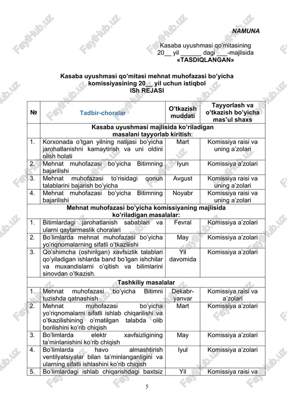 avgust komissiya raisi va uning a’zolari 4. mehnat muhofazasi bo’yicha bitimning bajarilishi noyabr komissiya raisi va uning a’zolari mehnat muhofazasi bo’yicha komissiyaning majlisida ko’riladigan masalalar: 1. bitimlardagi jarohatlanish sabablari va ularni qaytarmaslik choralari fevral komissiya a’zolari 2. bo’limlarda mehnat muhofazasi bo’yicha yo’riqnomalarning sifatli o’tkazilishi may komissiya a’zolari 3. qo’shimcha (oshirilgan) xavfsizlik talablari qo’yiladigan ishlarda band bo’lgan ishchilar va muxandislarni o’qitish va bilimlarini sinovdan o’tkazish. yil davomida komissiya a’zolari tashkiliy masalalar 1. mehnat muhofazasi bo’yicha bitimni tuzishda qatnashish dekabr- yanvar komissiya raisi va a’zolari 2. mehnat muhofazasi bo’yicha yo’riqnomalarni sifatli ishlab chiqarilishi va o’tkazilishining o’rnatilgan talabda olib borilishini ko’rib chiqish mart komissiya a’zolari 3. bo’limlarda elektr xavfsizligining ta’minlanishini ko’rib chiqish may komissiya a’zolari 4. bo’limlarda havo almashtirish ventilyatsiyalar bilan ta’minlanganligini va ularning sifatli ishlashini ko’rib chiqish iyul komissiya a’zolari 5. bo’limlardagi ishlab chiqarishdagi baxtsiz hodisalarni to’g’ri tekshirilishini va n-1 dalolatnomasini tuzish va uni qayd qilish jurnalini olib borilishini ko’rib chiqish yil …