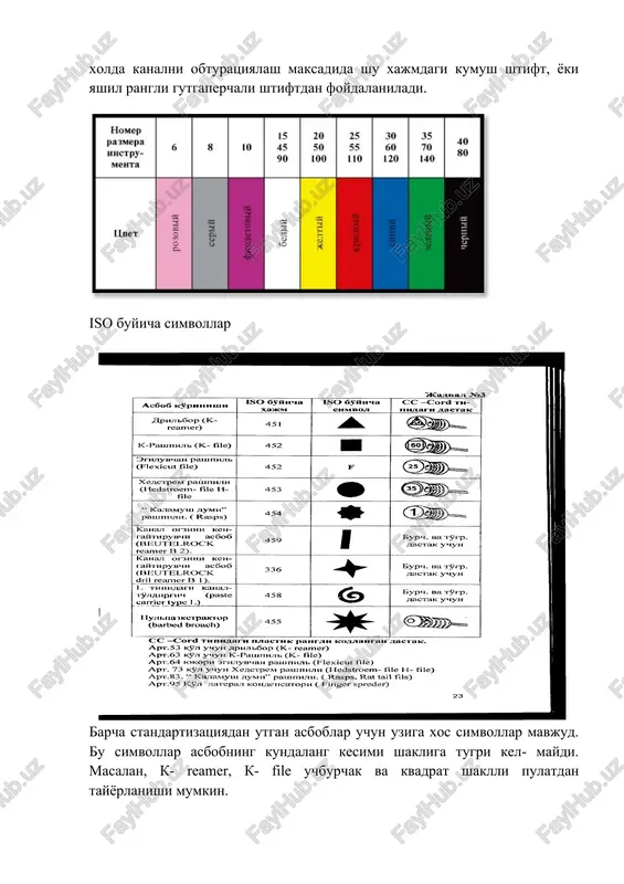endodontik asboblar sterilizatsiyasi - Page 5