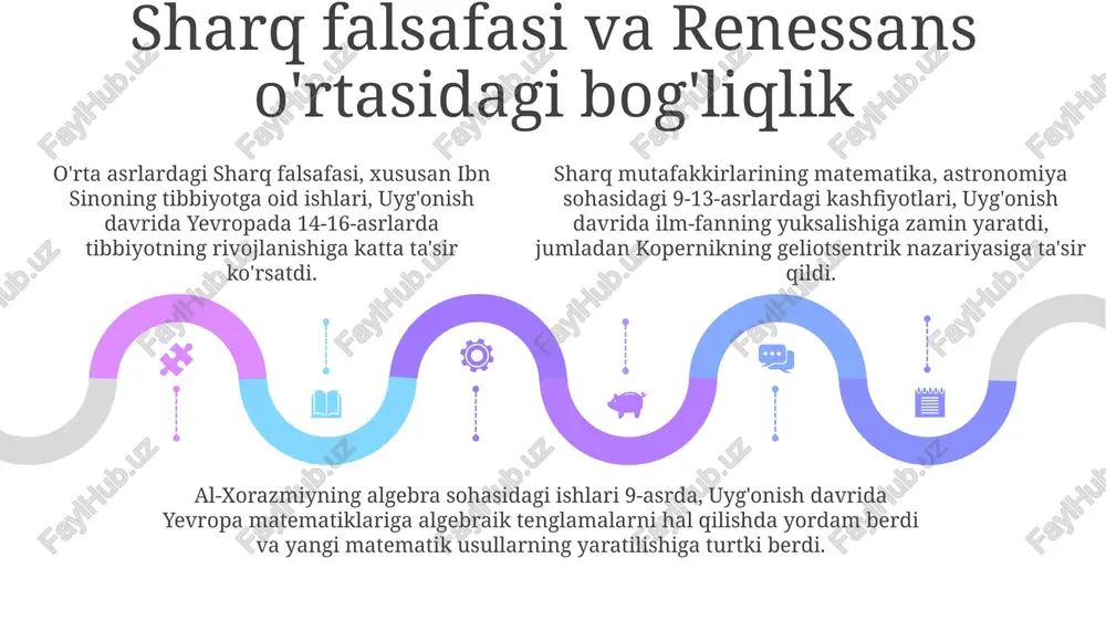 o'rta asr sharq falsafasi - Page 5