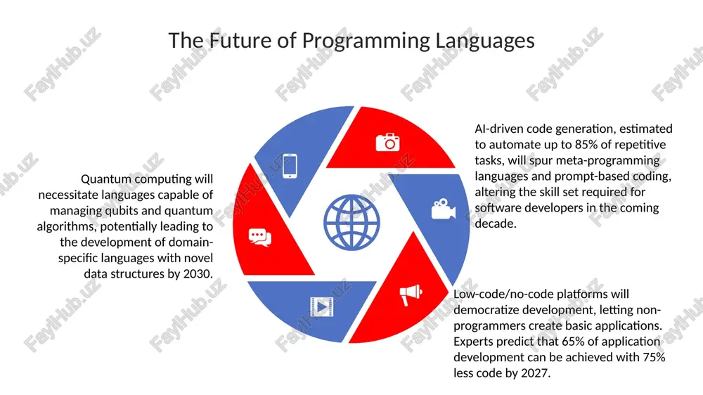 programming languages - Page 5
