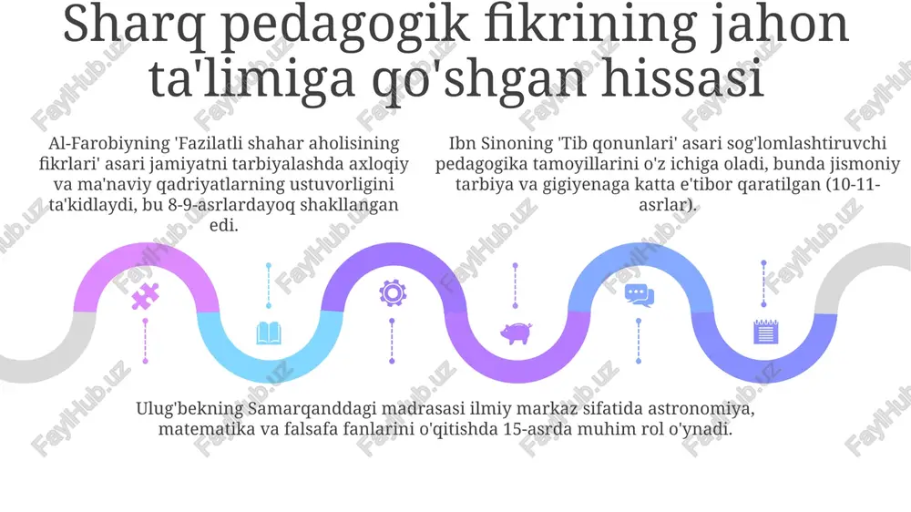 sharq olimlarining o'qituvchilik kasbiga dastlabki qarashlari - Page 5