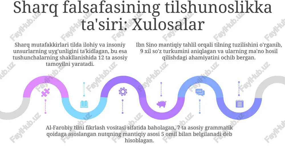 sharq mutafakkirlarining til shakllanishiga oid qarashlari - Page 5