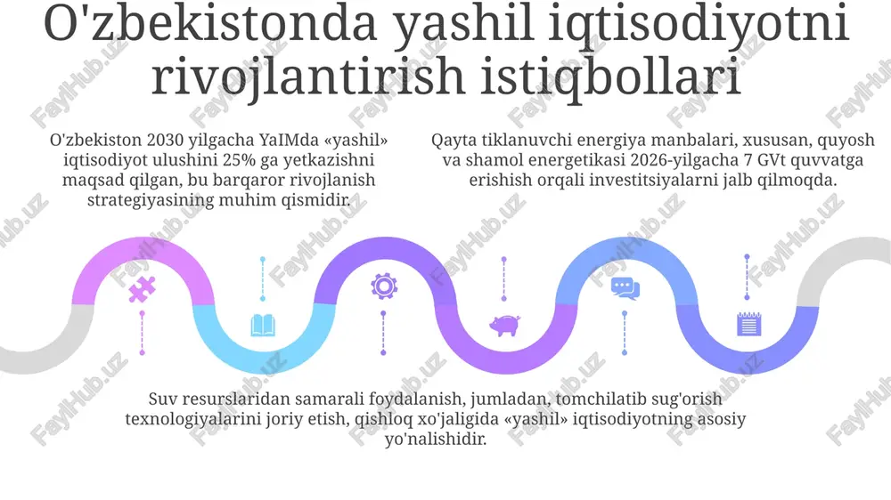 yashil iqtisodiyot - Page 5