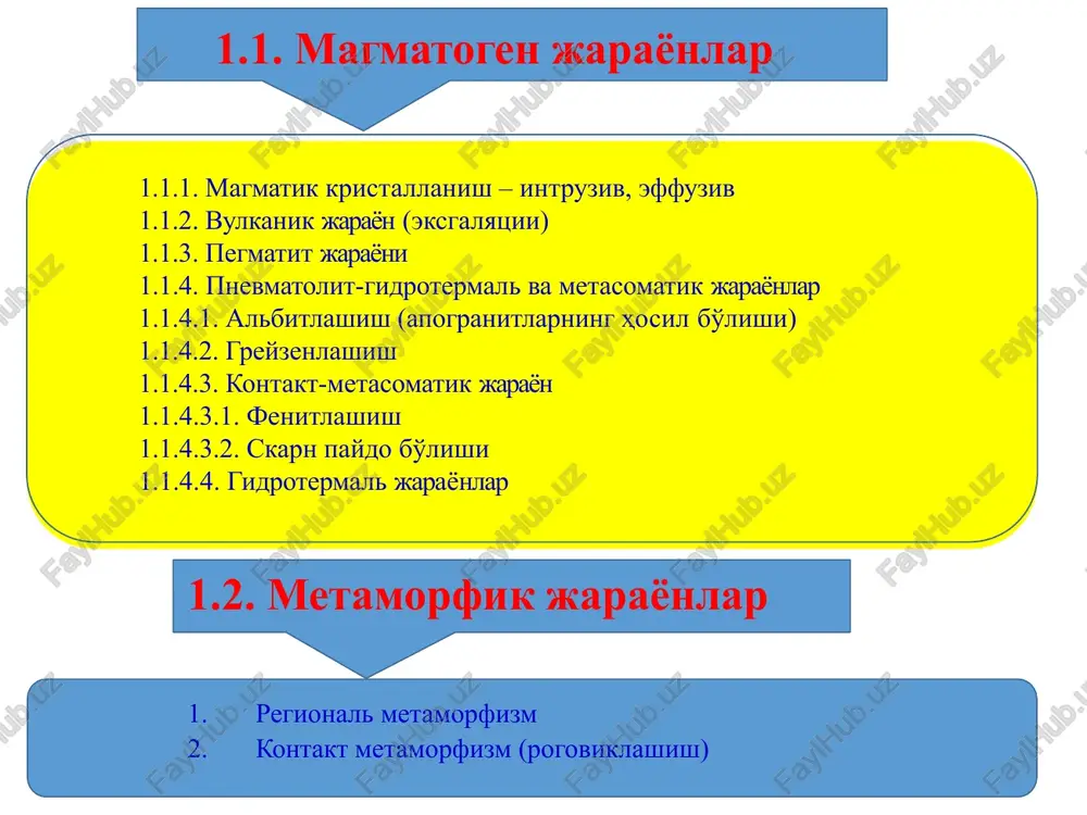 sil bo'ladi. p e g m a t i t j a r a yo n i «pegmatit» atamasi birinchi marta r.j.gayui (1743-1822) tomonidan fanga kiritilgan va «dala shpatlari va kvarts» minerallaridan tashkil topgan jins deb qaralgan. yunoncha «pegmatit» - kvarts va dala shpatlarining mustahkam birikmasini anglatadi. pegmatitlarni geologik jism sifatida o'rganish xix asrda v.k.breger (1851-1932), k.g.rozenbush (1836-1914), g.l.fogt (1858-1932), xx asrning o'rtalarida rossiya olimlari a.e.fersman, d.s.korjinskiy, a.n.zavaritskiy, k.a.vlasov va boshqalar batafsil o'rganishgan. pegmatit jinslar magmatik jarayonlarning oxirgi bosqichida faol va uchuvchan komponentlarga boy bo'lgan qoldiq «pegmatit»simon magmadan yuzaga keladi. pegmatitlar geologik jism sifatida yirik kristallangan mineral uyumlaridan tashkil topgan hamda tomirlar yoki har xil shaklli uyumlar bo'lib uchraydi. pegmatit mahsulotlarning asosiy qismi nordon va ishqorli jinslar bilan uzviy bog'liq. ko'p hollarda ularning birlamchi magmatik jinslarga nisbatan keyingi bosqichda yuzaga kelganligi yaqqol ko'rinib turadi. pegmatitlarning mineralogik va kimyoviy tarkibi ona jinslarga yaqin bo'ladi va ular benihoya yirik donador agregatlardan iboratdir. …