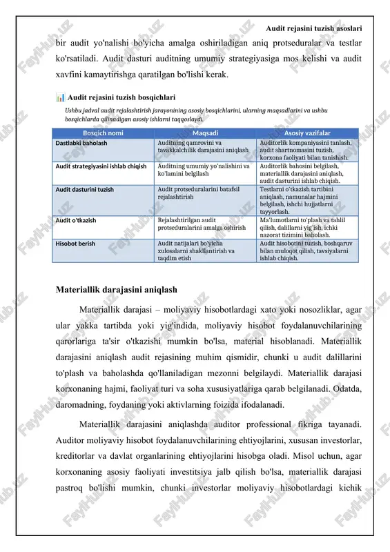 t jarayonida olingan yangi ma'lumotlarga qarab o'zgartirilishi mumkin. misol uchun, agar audit davomida muhim xato aniqlansa, audit dasturiga qo'shimcha protseduralar qo'shilishi mumkin. audit dasturi audit jamoasining har bir a'zosining vazifalarini aniq belgilab berishi kerak va audit protseduralarining bajarilishini nazorat qilish mexanizmini o'z ichiga olishi kerak. 📊 audit dasturini ishlab chiqish bosqichlari ushbu jadval audit dasturini ishlab chiqish jarayonida ko'rib chiqiladigan asosiy bosqichlar, ularning maqsadlari va tegishli misollarini taqqoslaydi. bosqich nomi asosiy maqsadi misollar va tavsiyalar risklarni baholash audit ob'ektidagi muhim risklarni aniqlash va ularning ehtimolini hamda ta'sirini baholash. moliyaviy hisobotlarda xatolik xavfini aniqlash, ichki nazorat tizimining zaif tomonlarini baholash, sohadagi o'zgarishlarni hisobga olish. materiallik darajasini aniqlash moliyaviy hisobotlarda xatoliklar uchun qabul qilinishi mumkin bo'lgan chegara qiymatini belgilash. daromadning foizi, aktivlarning umumiy qiymati yoki o'tgan yillardagi ko'rsatkichlarga asoslangan materiallik darajasini hisoblash. audit protseduralarini rejalashtirish risklarni kamaytirish va materiallik darajasiga muvofiq holda audit dalillarini yig'ish uchun zarur bo'lgan audit protseduralarini belgilash. sinovlar, …