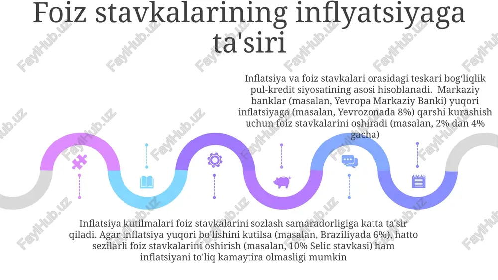 gan inflyatsiya y%) tufayli pulga talab (likvidlik ustunligi, tranzaksiya, ehtiyotkorlik, spekulativ) ortib, foiz stavkalarini yuqoriga surdi (10 yillik davlat qarzi rentabelligi z% ga yetdi). aksincha, pul massasining kamayishi (miqdoriy qisqarish pul bazasini x milliardga kamaytiradi) umumlashgan talabni susaytiradi, inflyatsiyani pasaytiradi (c hududda ipi y% ga kamayadi) va foiz stavkalarini pasaytiradi (masalan, angliya banki asosiy stavkani z% ga pasaytiradi). sales 1st qtr 2nd qtr 100 0 sales 1st qtr 2nd qtr 100 0 sales 1st qtr 2nd qtr 100 0 inflýatsiyaning foiz stavkalariga ta'siri kutilmagan inflyatsiya global miqyosda xarid qobiliyatini va investorlarning ishonchini pasaytirib, aktivlar narxlariga (masalan, aqsh va osiyo fond bozorlarida) ta'sir qiladi inflatsiya va real foiz stavkalari (nominal stavkadan inflatsiya stavkasini ayirish) orasidagi teskari bogʻliqlik juda muhim. 3% nominal foiz stavkasi va 5% inflatsiya bilan -2% real stavkaga erishiladi, bu tejashni susaytiradi filipps egri chizig'i fisher effekti markaziy banklar (masalan, aqshdagi federal rezerv, yevropa markaziy banki) inflyatsiyaga ta'sir qilish …