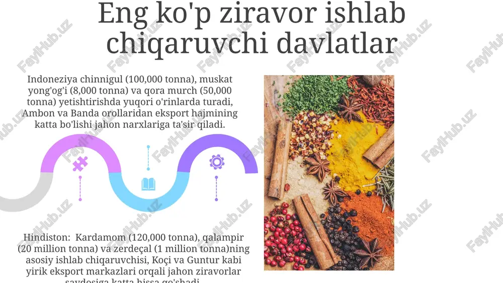 geografik ziravorlar tarqalishi - Page 5