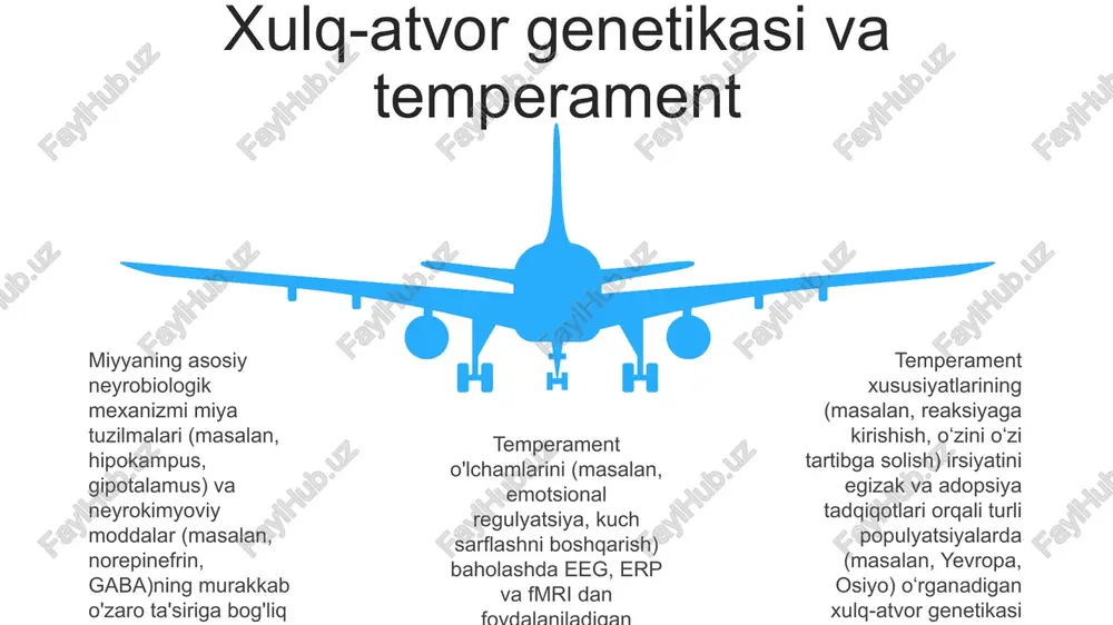 zol darajasi xulq-atvorning tormozlanishini va xavotirni bashorat qiladi. gormonlarga retseptorlarning sezuvchanligidagi oʻzgarishlar (masalan, xotira uchun asosiy tuzilma boʻlgan hipokampusda) individual temperament profilini shakllantirishga hissa qoʻshadi individual xususiyatlari kortizol (stress), testosteron (agressiya) va estrogen (emotsional reaksiya) kabi gormonlar ta'sirida farq qiladi 03 gormonal o'zgarishlar (masalan, balog'at davridagi testosteron ko'tarilishi o'smirlarning impulsivligiga, menopauzadagi estrogen pasayishi kayfiyatga ta'sir qiladi) temperamentga kuchli ta'sir qiladi atrof-muhitning temperamentga ta'siri s w o t swot e'tiboringiz uchun rahmat @taqdimot_robot image1.jpeg image2.jpeg image3.jpeg image4.jpeg