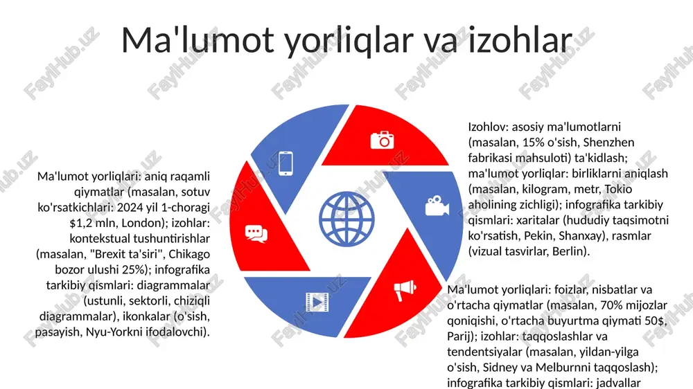 infografikani tarkibiy tarkibiy qismilar - Page 5